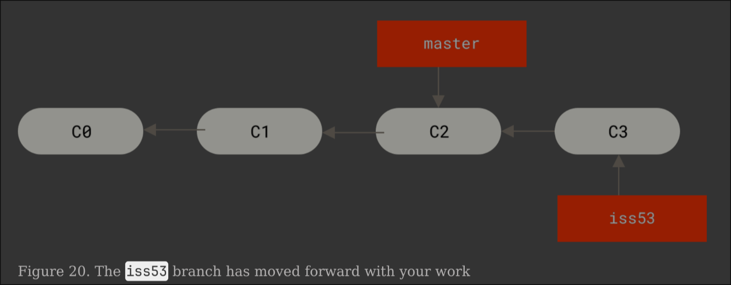 Git Branch 3