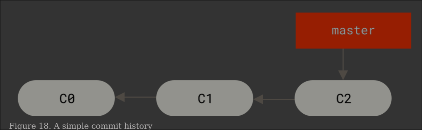 Git Branch 1