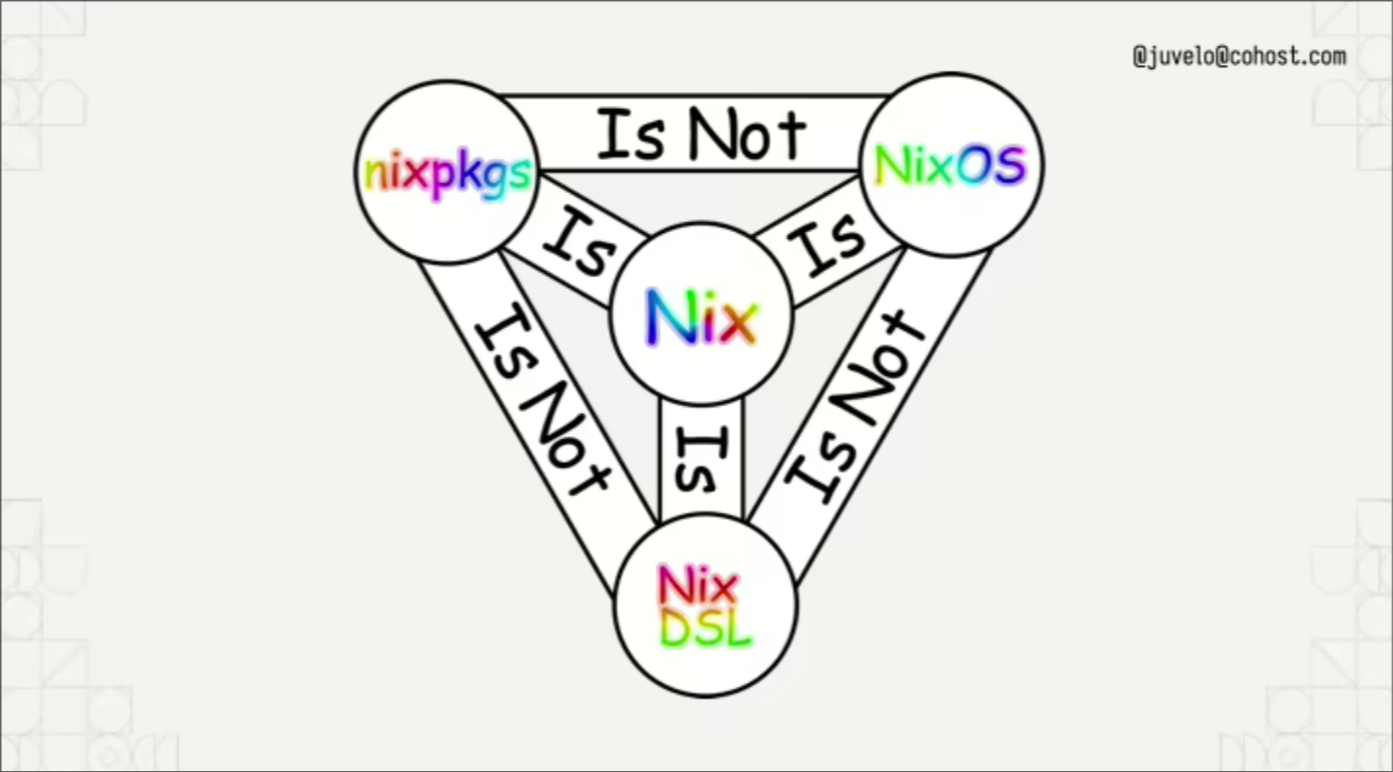 Nix is not
